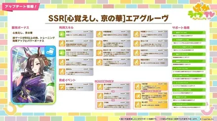 エアグルーヴの性能