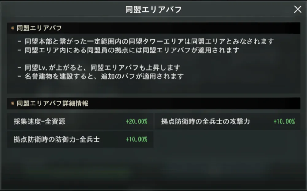 同盟レベルが上昇