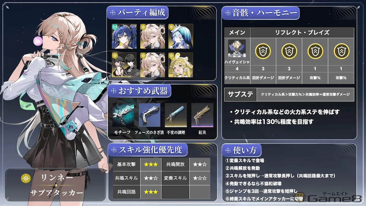 リンネービルド