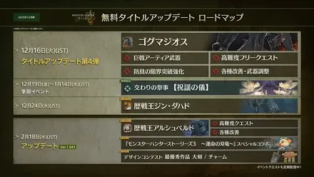 ロードマップ