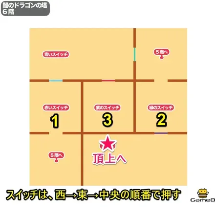 ドラゴンの塔6階