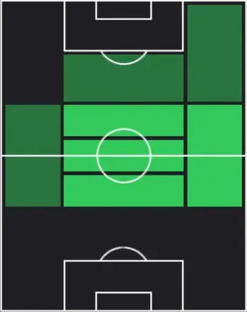 HPイバン・マルティン(12/25)の適性ポジション