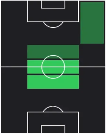TPティジャニ・ラインダース(12/25)の適性ポジション