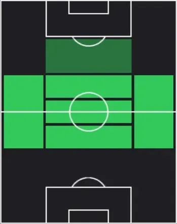 EPクラレンス・セードルフ(レアルマドリー/96-97)の適性ポジション