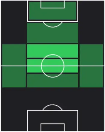 TPジュード・ベリンガム(12/25)の適性ポジション