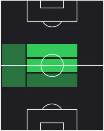 HPダニ・セバージョス(12/25)の適性ポジション