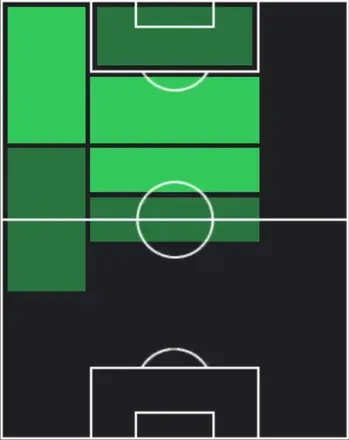 TPマルタン・テリエ(12/25)の適性ポジション