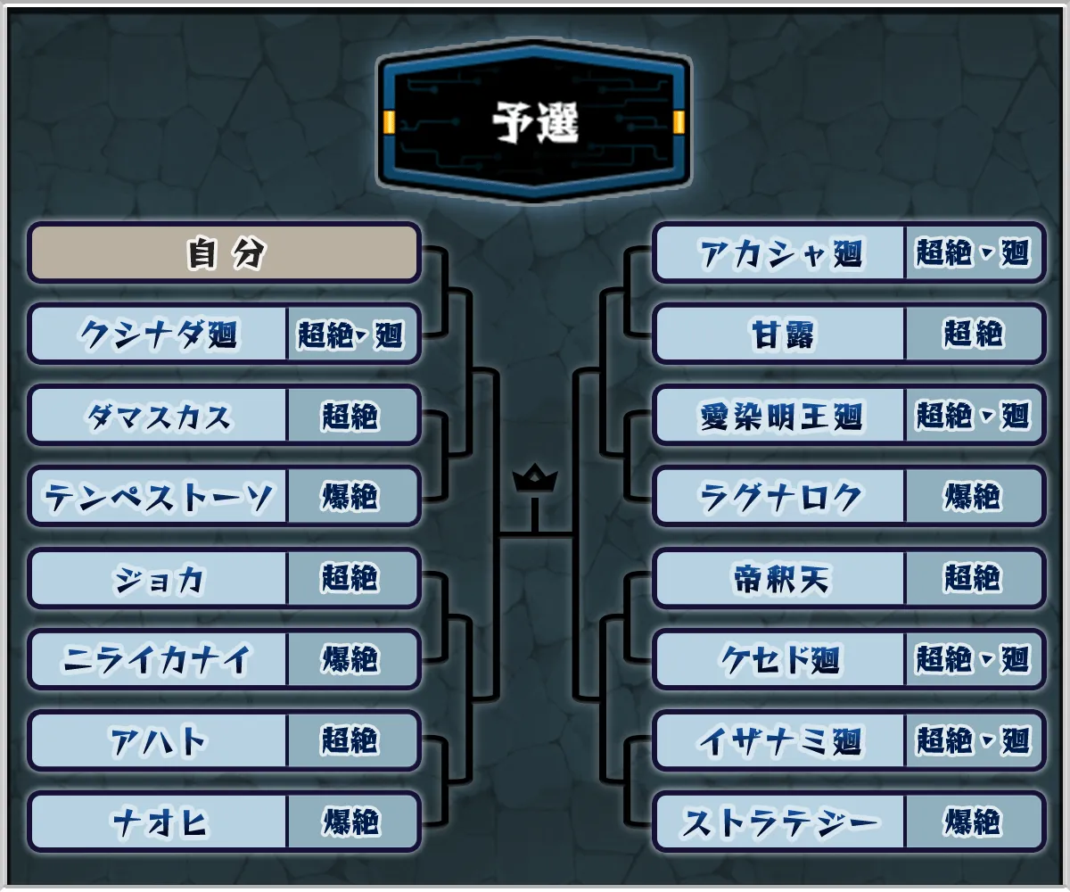 絶級トーナメント 予選