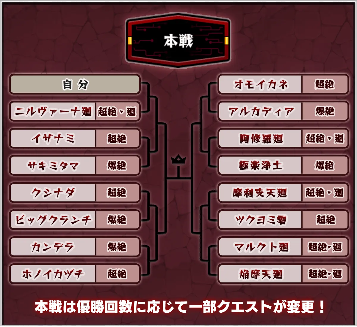 絶級トーナメント 本戦