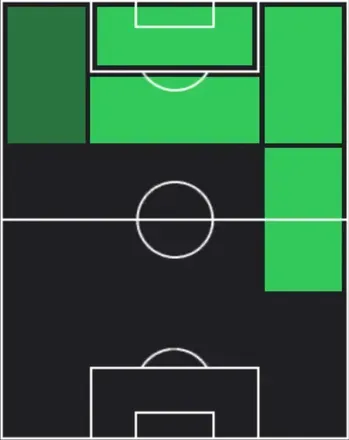 TPハイアン(12/25)の適性ポジション