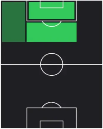 ST細谷真大(12/25)の適性ポジション