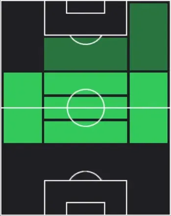 TPブレーノ・ビドン(12/25)の適性ポジション