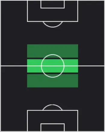 HPダミアン・ボバディージャ(12/25)の適性ポジション