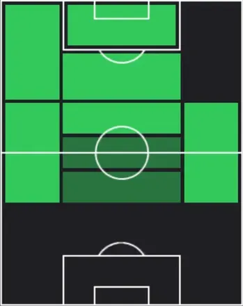 ST土居聖真(12/25)の適性ポジション