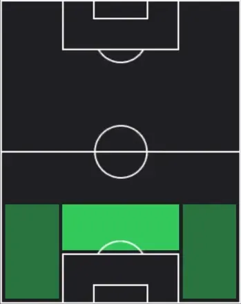 HP古賀太陽(12/25)の適性ポジション