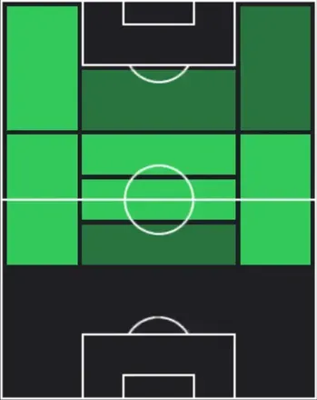 HPダニエウジーニョ(12/25)の適性ポジション