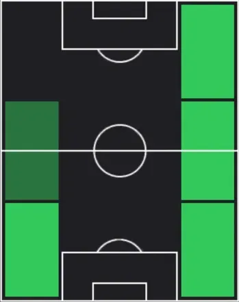 TPヴィチーニョ(12/25)の適性ポジション