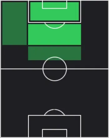 STレオ・セアラ(12/25/2025)の適性ポジション