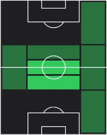 TPジャジソン(12/25)の適性ポジション