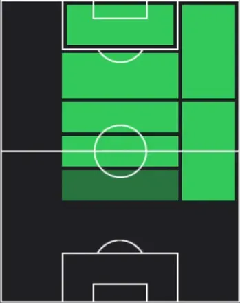 STマテウス・ジェズス(12/25)の適性ポジション