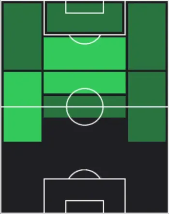 EPジョルジアン・デ・アラスカエタ(2025/10/19)の適性ポジション