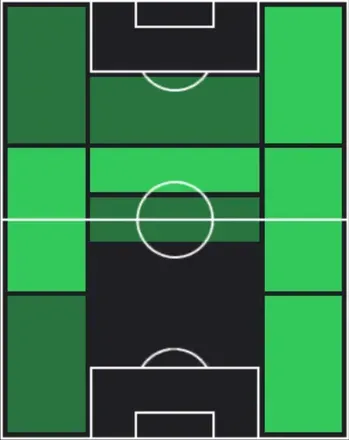 ST佐藤龍之介(12/25)の適性ポジション