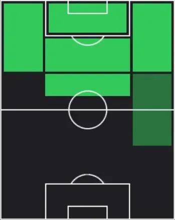 STヴィトール・ホッキ(12/25)の適性ポジション