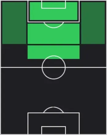 TPルシアーノ(12/25)の適性ポジション