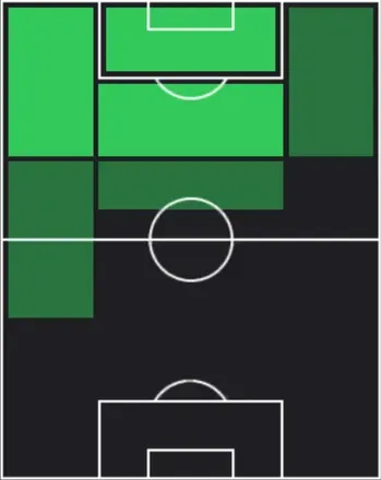 STメンフィス・デパイ(12/25)の適性ポジション