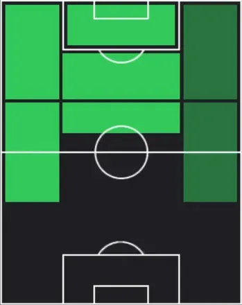 TPブレノ・ロペス(12/25)の適性ポジション