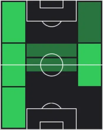 HPアルバロ・バレアル(12/25)の適性ポジション