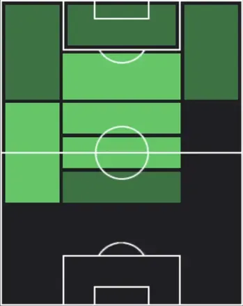 HP小泉佳穂(12/25)の適性ポジション