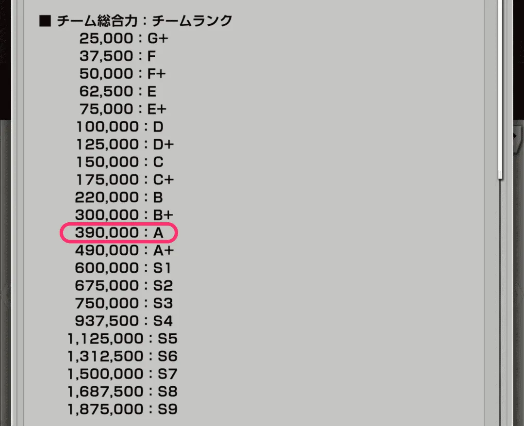 チームランクA