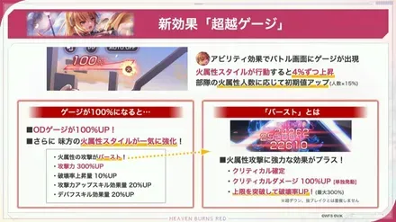 新効果「超越ゲージ」を所持