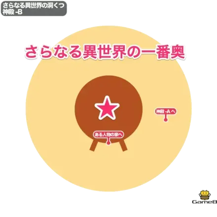 神さまのマップ