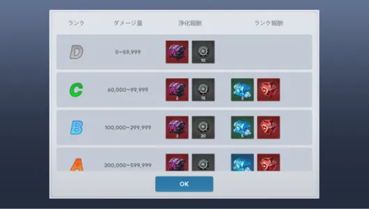 与えたダメージでランクと報酬が決定