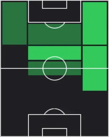 HPエドン・ジェグロヴァ(12/29)の適性ポジション