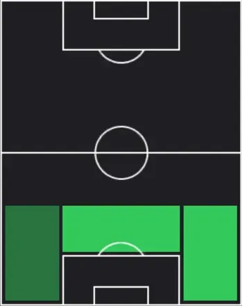 HPピエール・カルル(12/29)の適性ポジション