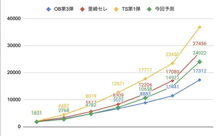 ボーダー着地目安