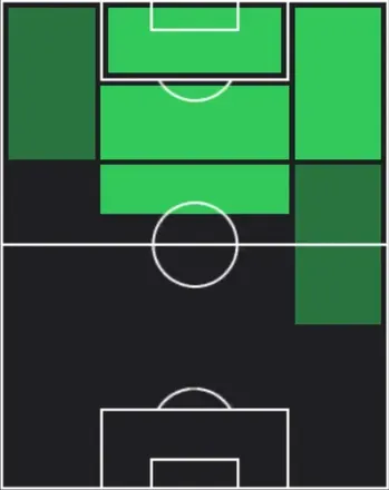 EPリオネル・メッシ(2007/04/18)の適性ポジション