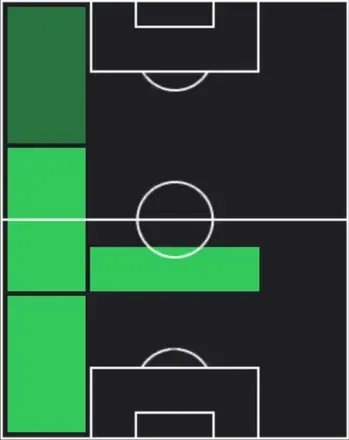 EPロベルト・カルロス(レアルマドリー/99-00/2026)の適性ポジション