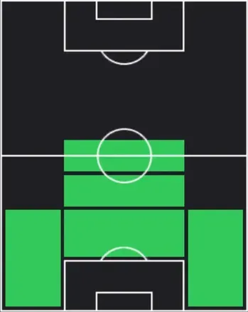EPジョン・オシェイ(マンチェスターU/06-07)の適性ポジション