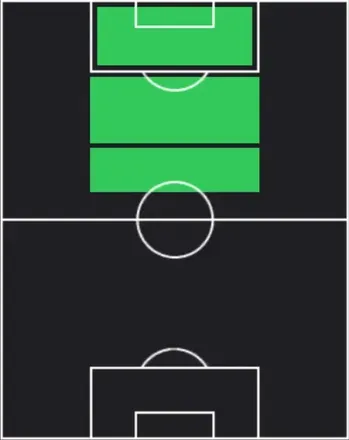 EPデニス・ベルカンプ(アーセナル/03-04)の適性ポジション