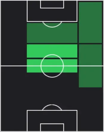 STケヴィン・デ・ブライネ(ニューイヤーギフト/2025)の適性ポジション