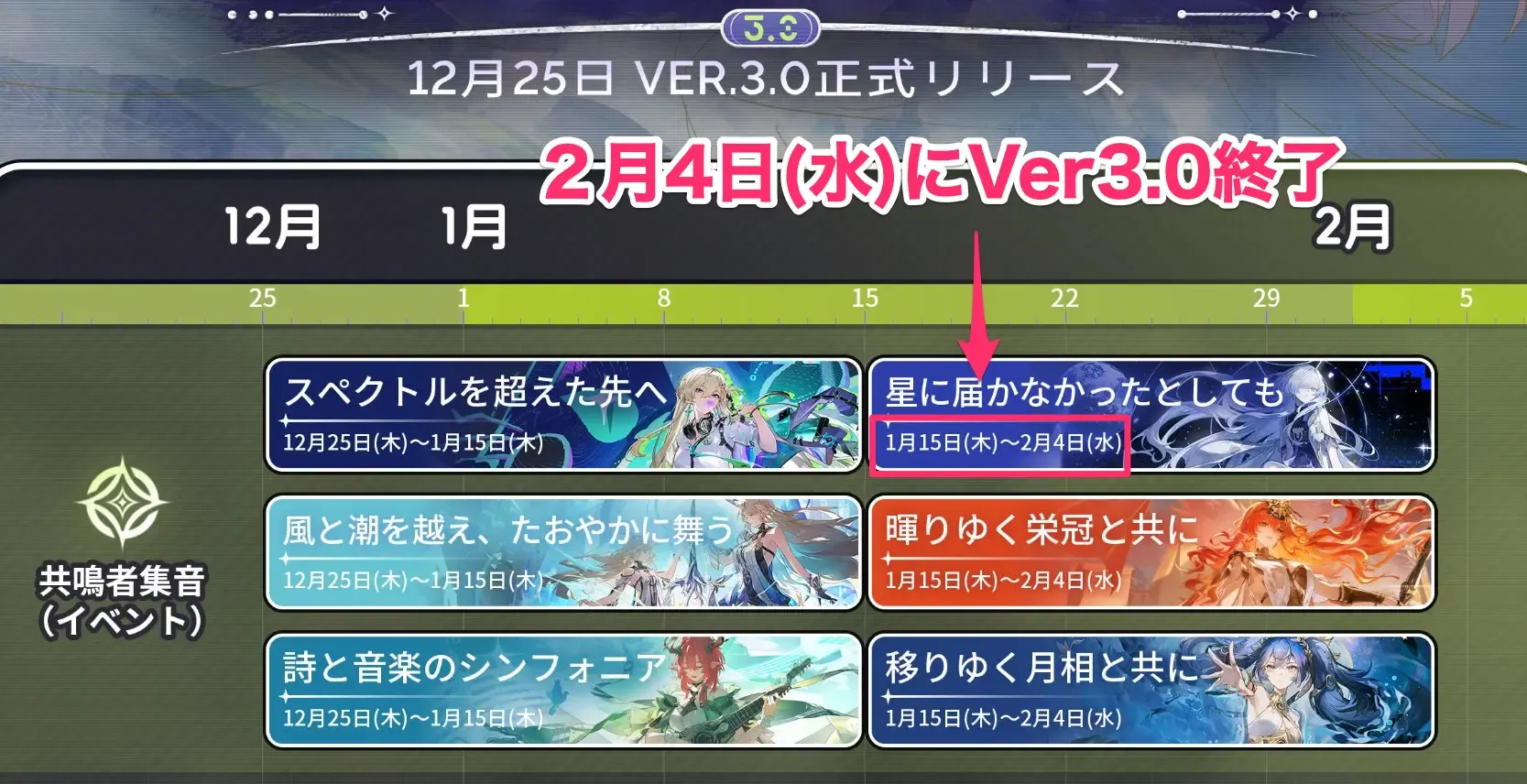 エイメスの実装日