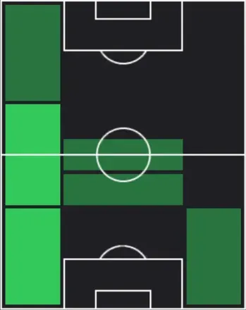 HPロビン・ゴセンス(01/05)の適性ポジション