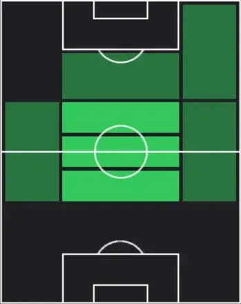 HPマクシム・ロペス(01/05)の適性ポジション