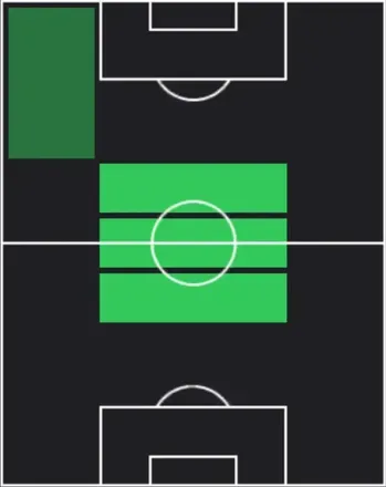 HPエデルソン(01/05)の適性ポジション