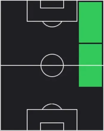 HPヤンクバ・ミンテー(01/05)の適性ポジション