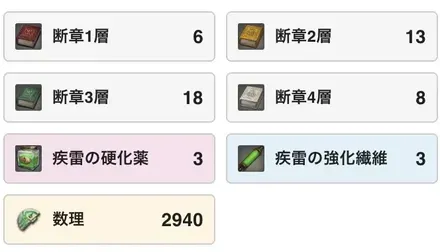 素材合計取得数